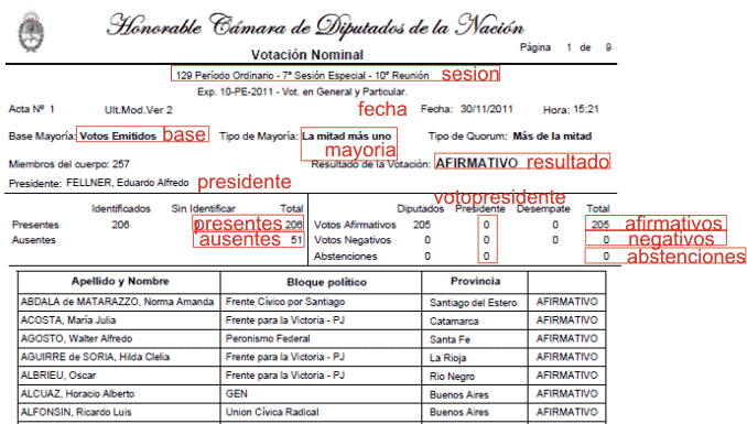 tabla asuntos