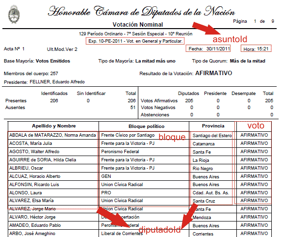 tabla votaciones